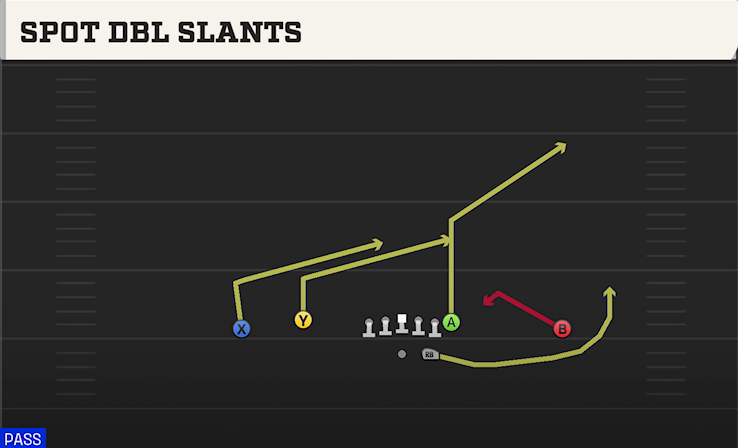 SPOT DBL SLANTS play diagram
