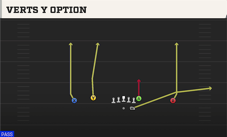 VERTS Y OPTION play diagram