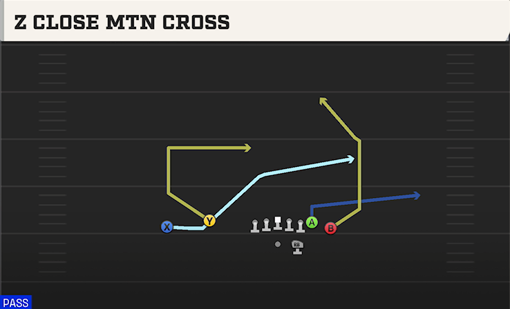 Z CLOSE MTN CROSS play diagram