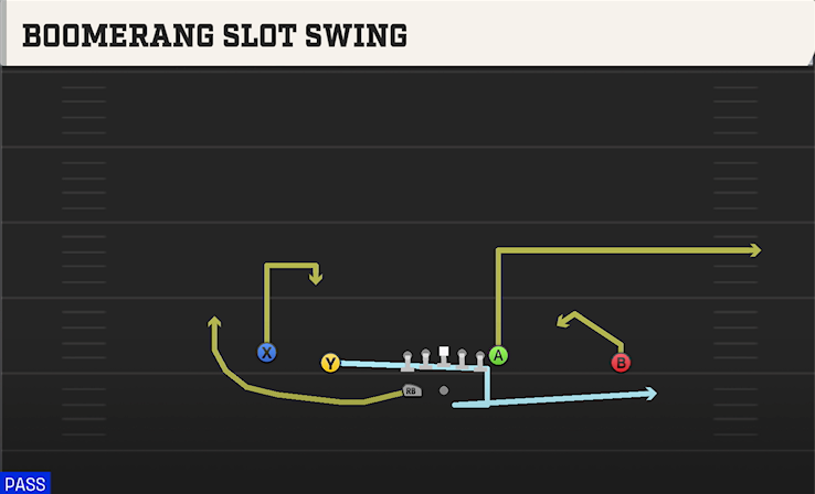 BOOMERANG SLOT SWING play diagram