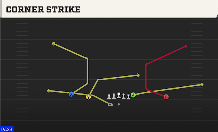 CORNER STRIKE play diagram