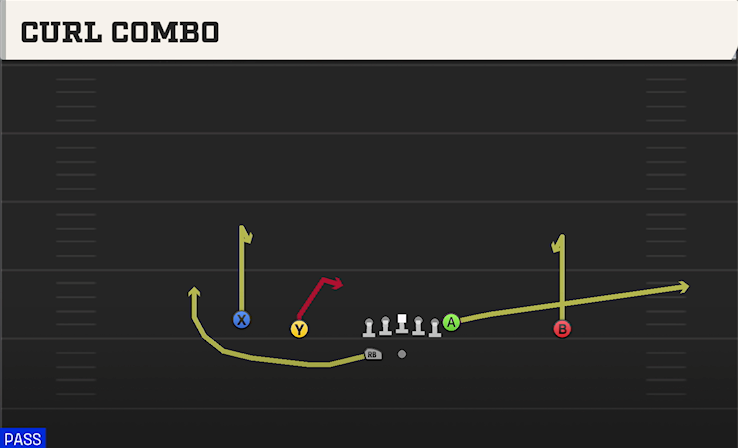 CURL COMBO play diagram