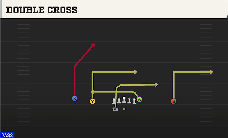 DOUBLE CROSS play diagram