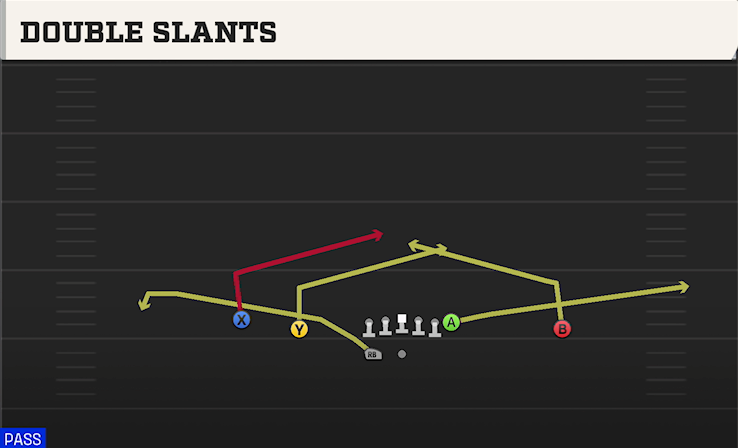 DOUBLE SLANTS play diagram