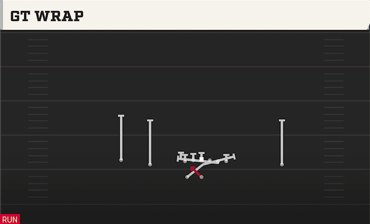 GT WRAP play diagram