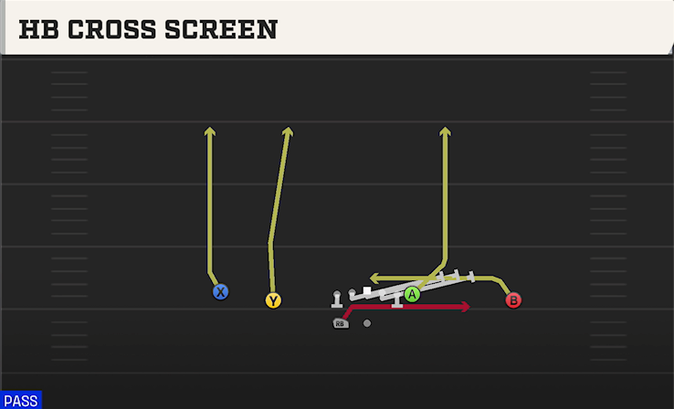 HB CROSS SCREEN play diagram