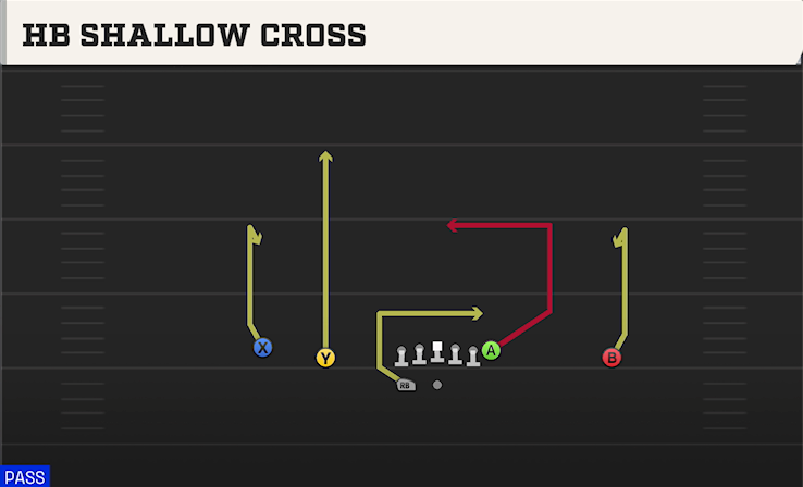 HB SHALLOW CROSS play diagram