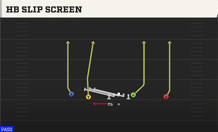 HB SLIP SCREEN play diagram