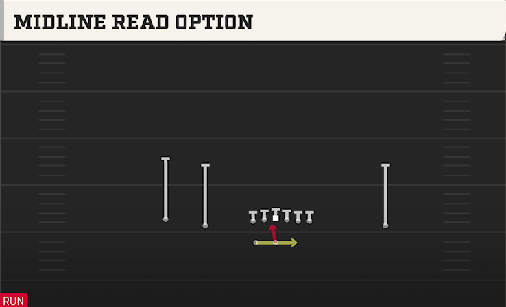 MIDLINE READ OPTION play diagram