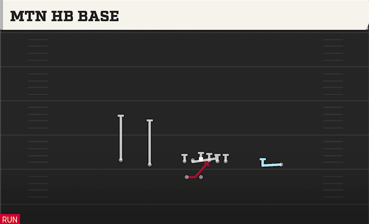 MTN HB BASE play diagram