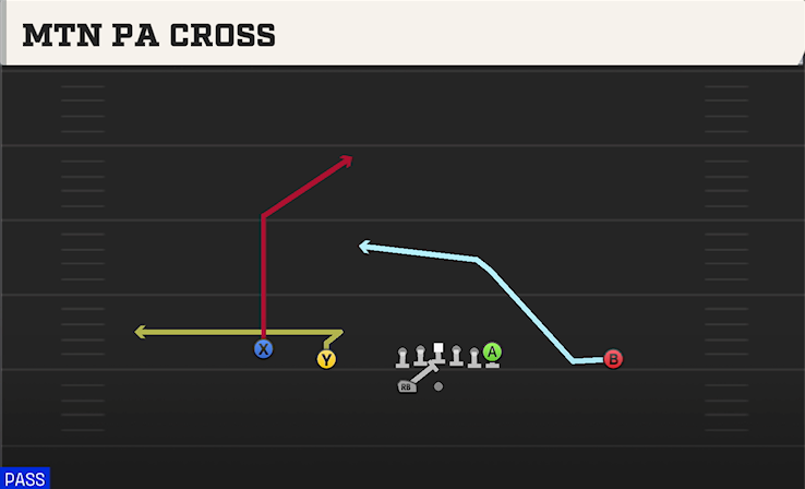 MTN PA CROSS play diagram