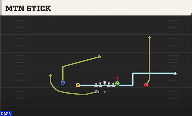 MTN STICK play diagram