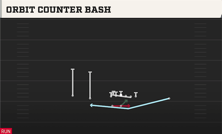 ORBIT COUNTER BASH play diagram