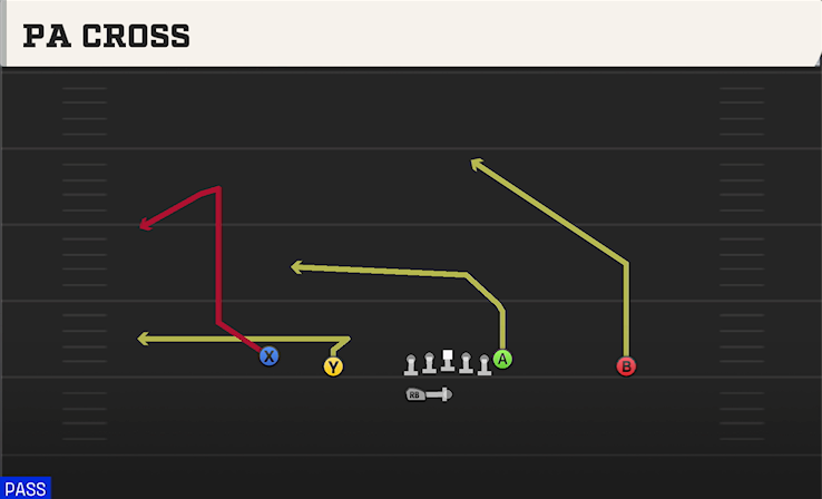 PA CROSS play diagram