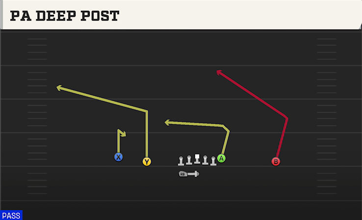 PA DEEP POST play diagram