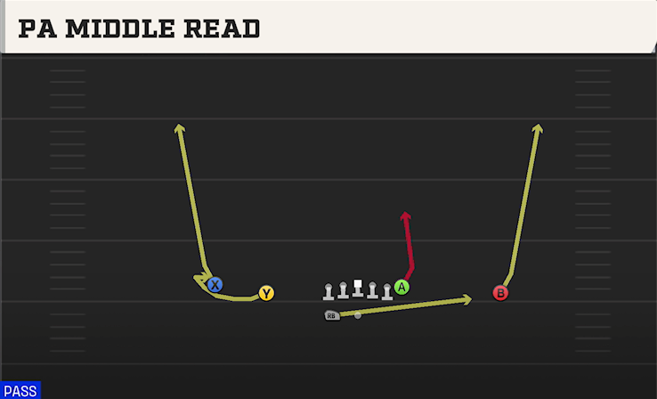 PA MIDDLE READ play diagram