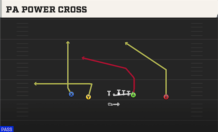 PA POWER CROSS play diagram
