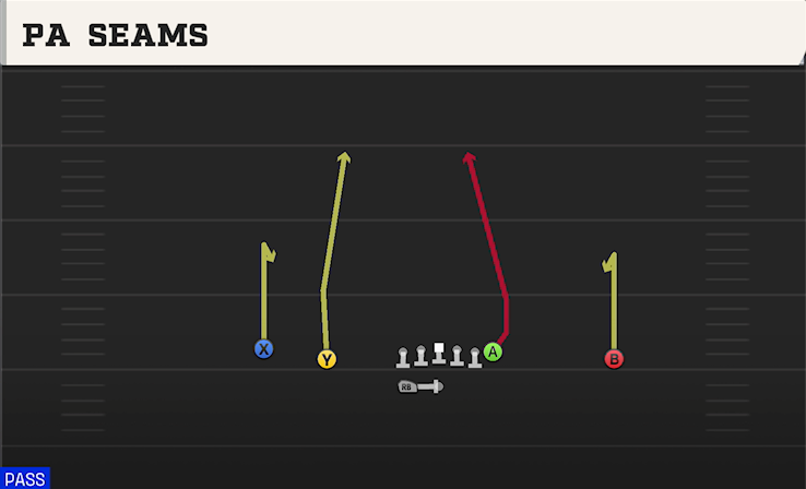 PA SEAMS play diagram