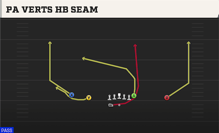 PA VERTS HB SEAM play diagram