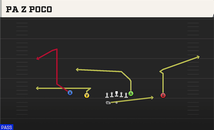 PA Z POCO play diagram