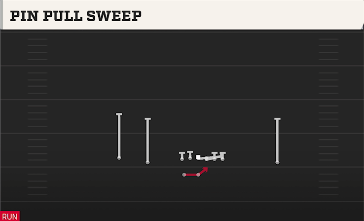 PIN PULL SWEEP play diagram