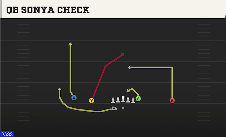 QB SONYA CHECK play diagram