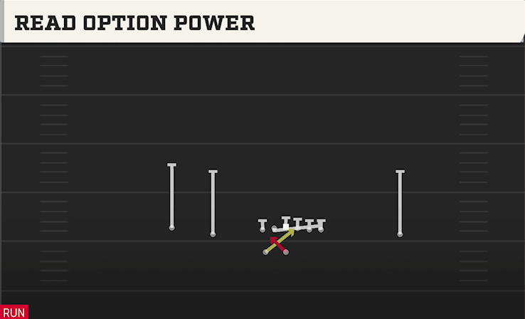 READ OPTION POWER play diagram