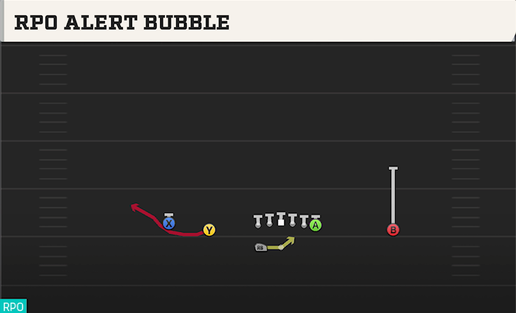RPO ALERT BUBBLE play diagram