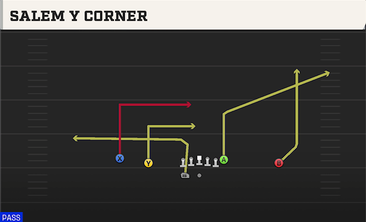 SALEM Y CORNER play diagram