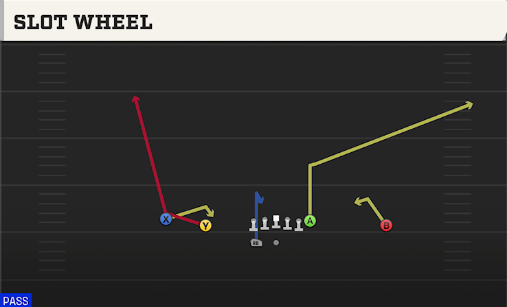 SLOT WHEEL play diagram