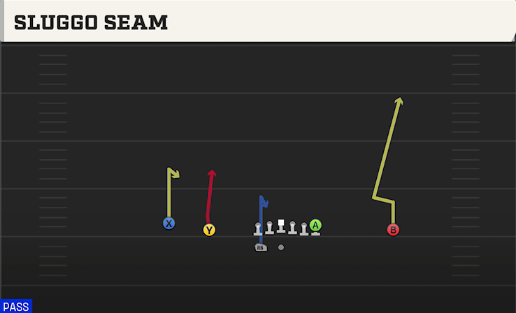 SLUGGO SEAM play diagram