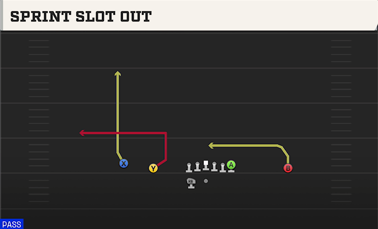 SPRINT SLOT OUT play diagram