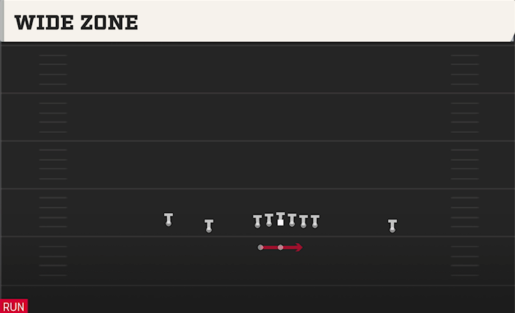 WIDE ZONE play diagram