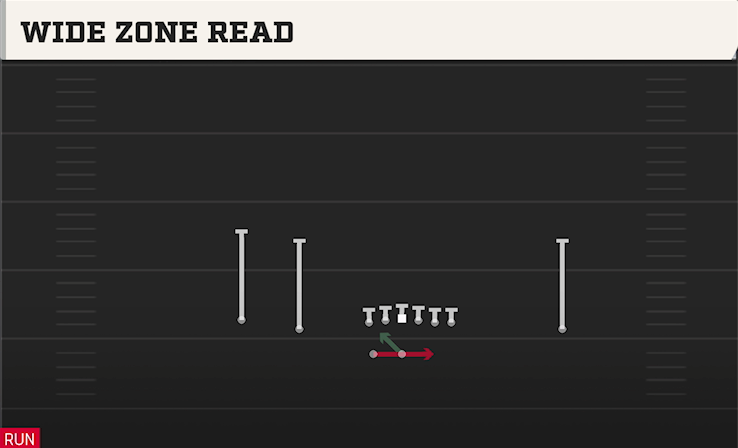 WIDE ZONE READ play diagram