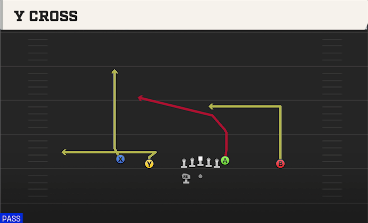 Y CROSS play diagram