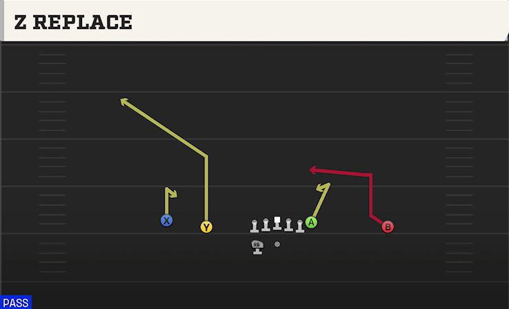Z REPLACE play diagram