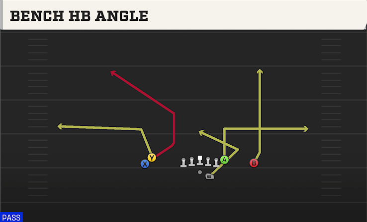 BENCH HB ANGLE play diagram