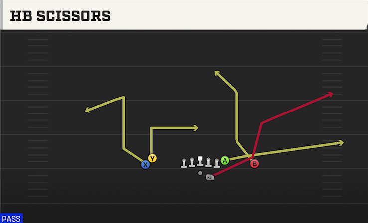 HB SCISSORS play diagram
