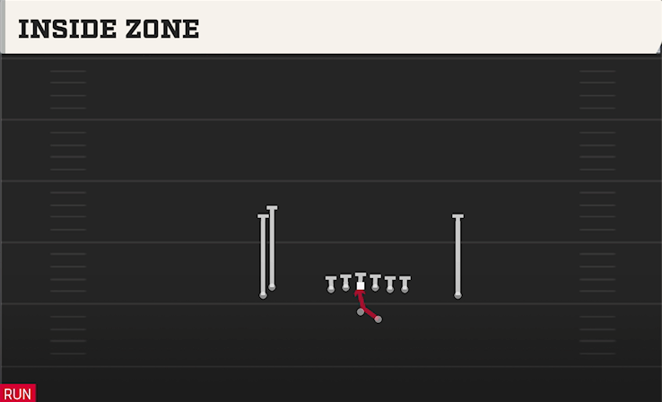 INSIDE ZONE play diagram