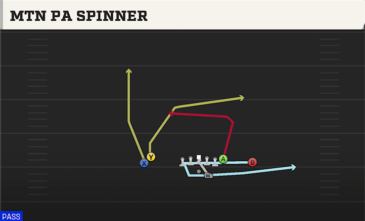 MTN PA SPINNER play diagram