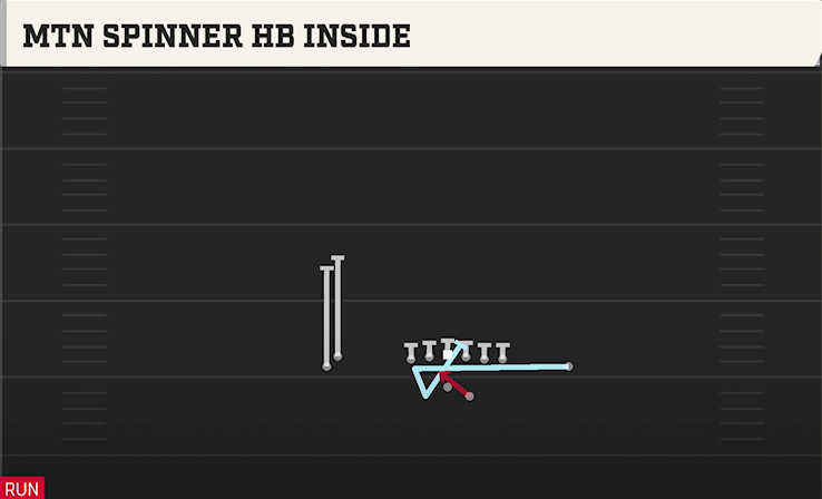 MTN SPINNER HB INSIDE play diagram