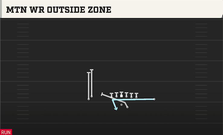 MTN WR OUTSIDE ZONE play diagram