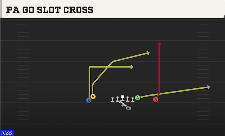 PA GO SLOT CROSS play diagram