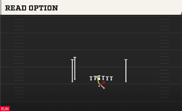 READ OPTION play diagram
