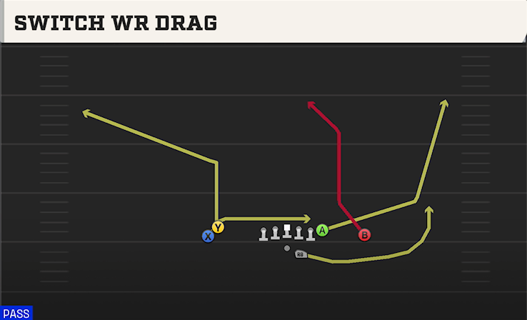 SWITCH WR DRAG play diagram