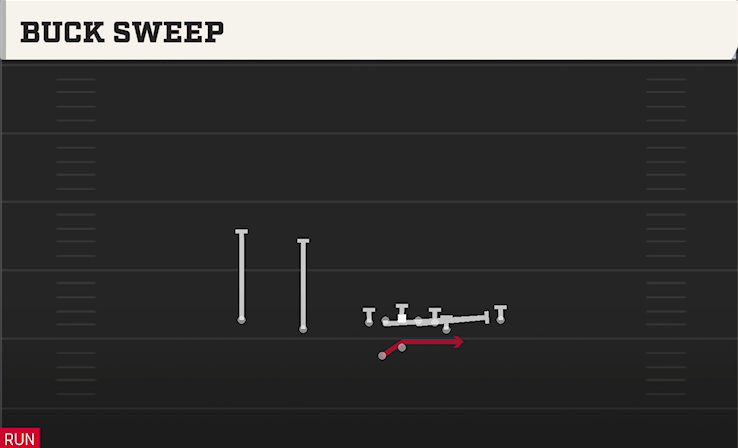 BUCK SWEEP play diagram