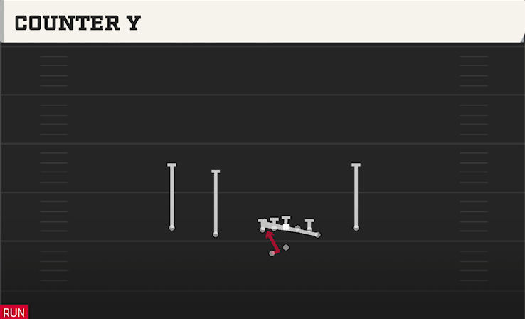 COUNTER Y play diagram