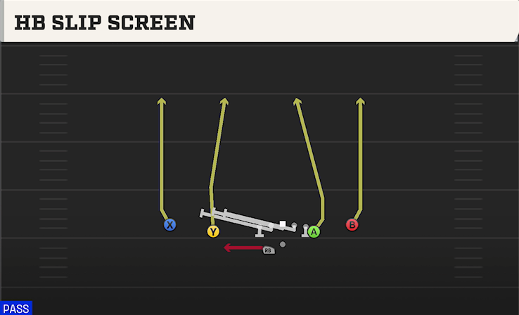 HB SLIP SCREEN play diagram