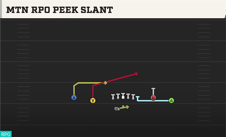 MTN RPO PEEK SLANT play diagram