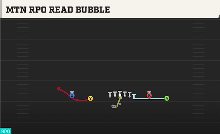 MTN RPO READ BUBBLE play diagram